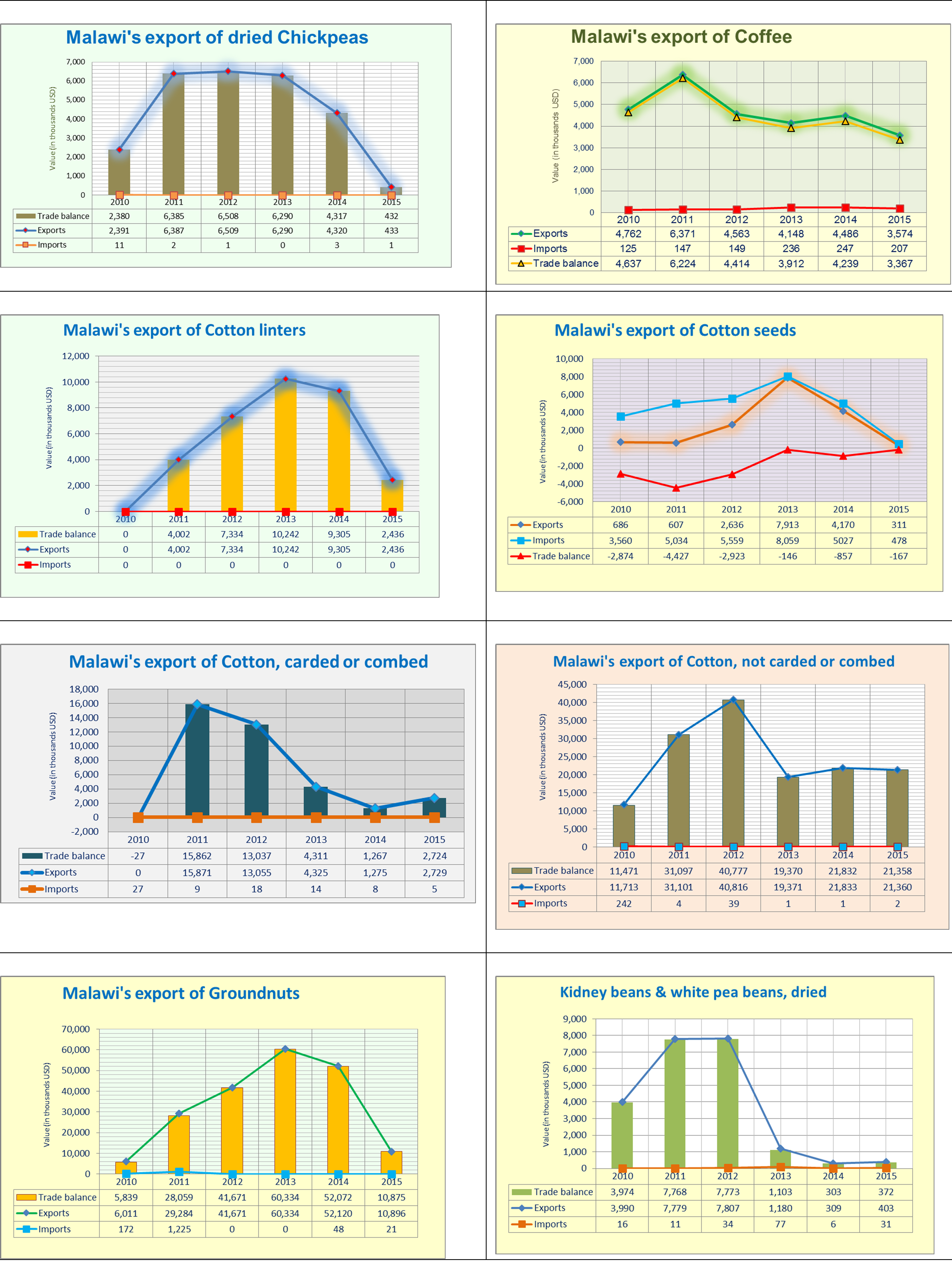 Export Performance1