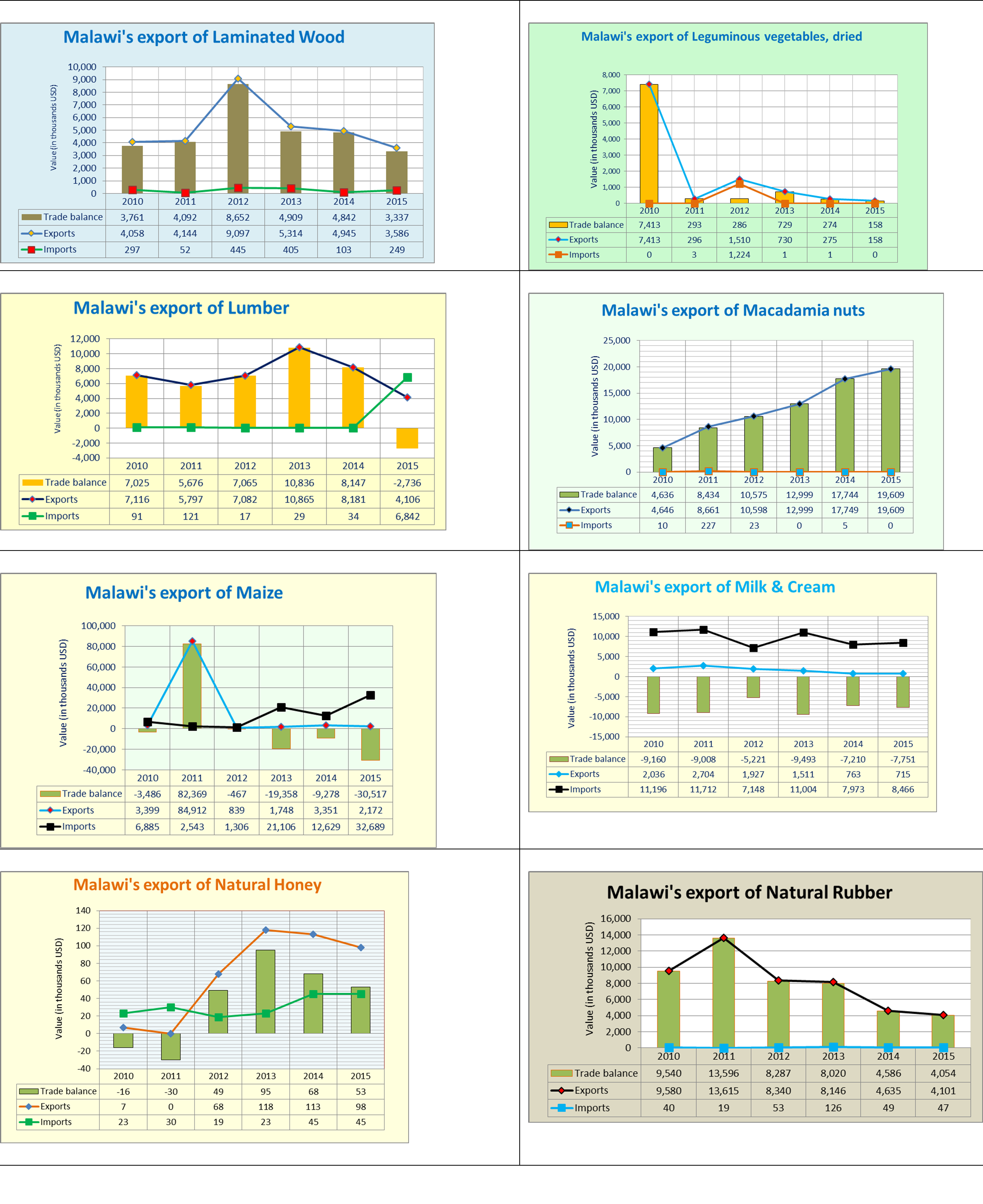 Export Performance2