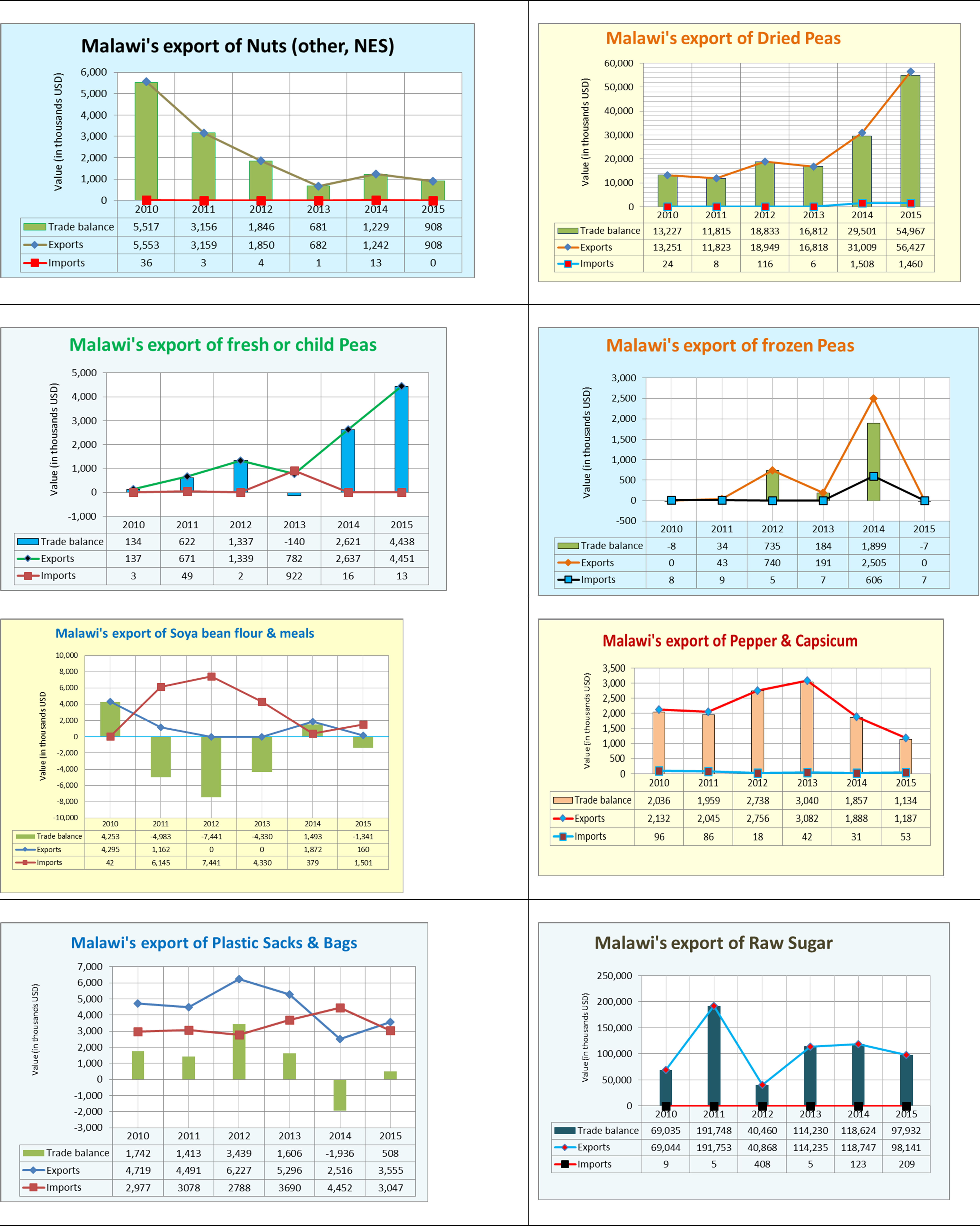 Export Performance3