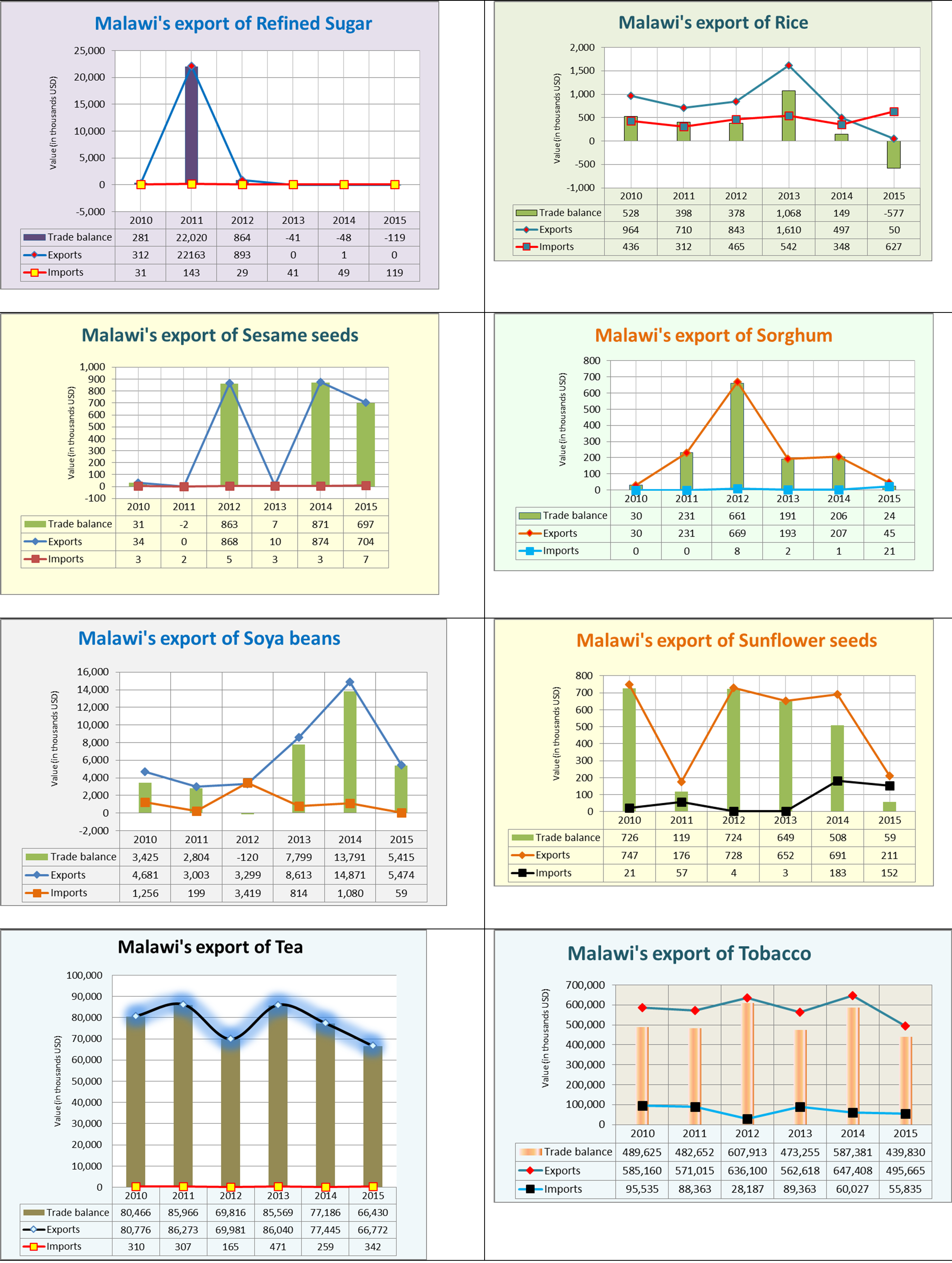 Export Performance4